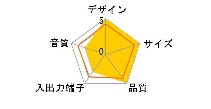 MS-77SV�̃��[�U�[���r���[