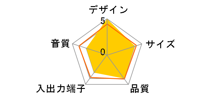 PSP-MSSHS�̃��[�U�[���r���[
