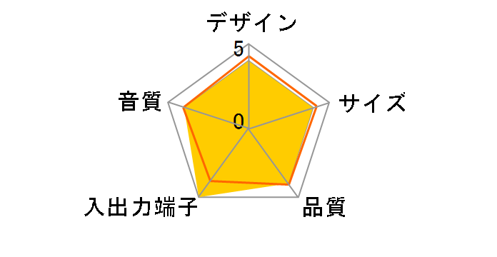 PSP-MSSSWW (�z���C�g)�̃��[�U�[���r���[