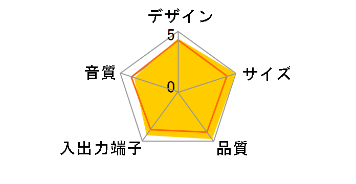 PSP-MSSP�̃��[�U�[���r���[