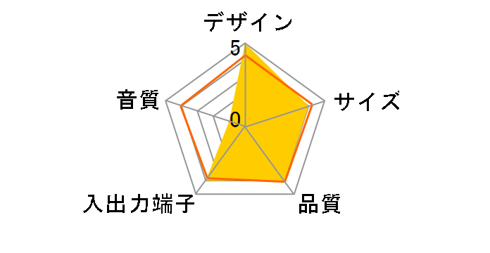 SRS-Z31(�z���C�g)�̃��[�U�[���r���[