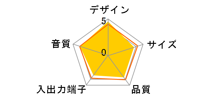 MM-SPA3WH�̃��[�U�[���r���[