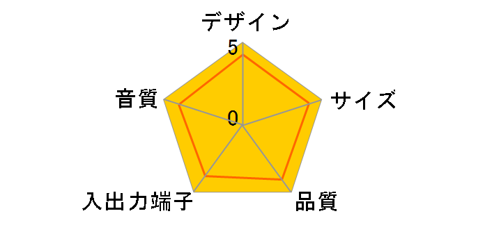 MM-SP68 MM-SP68BK�̃��[�U�[���r���[