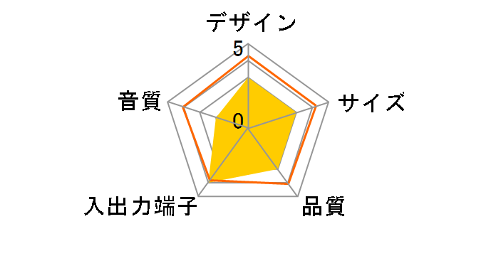 MM-SPIPWH�̃��[�U�[���r���[