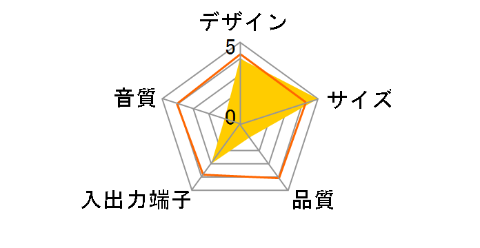 MM-SPS2SV (�V���o�[)�̃��[�U�[���r���[