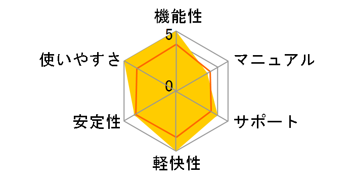 XML�e���v���[�g�N���G�[�^�[3�̃��[�U�[���r���[