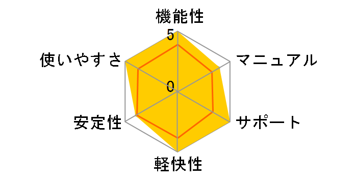 �₳�������h�t�@�C�����O PRO v.8.0 �\�t�g�E�F�A�ł̃��[�U�[���r���[
