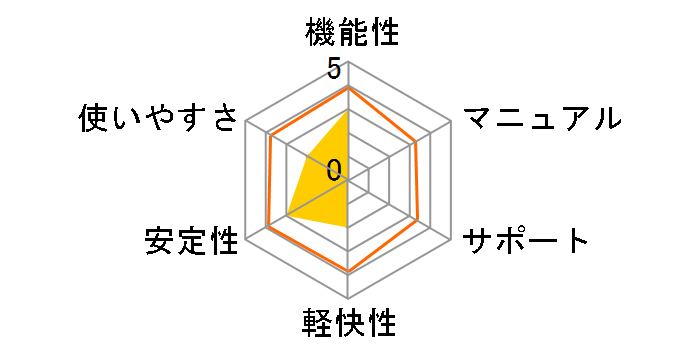 �����Ȃ�PDF EDIT 3�̃��[�U�[���r���[