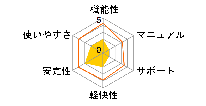 �f�W�J��Ninja X for Windows ��芷���p�b�P�[�W�̃��[�U�[���r���[