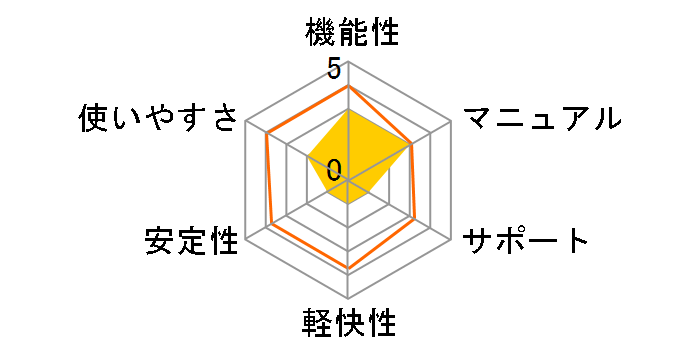 FREE MOTION 2�̃��[�U�[���r���[