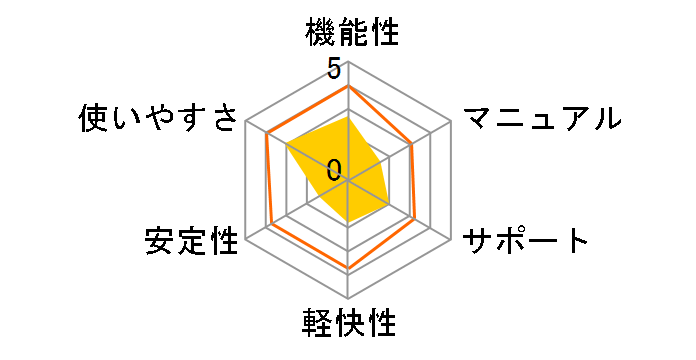Movie Gate 2�̃��[�U�[���r���[