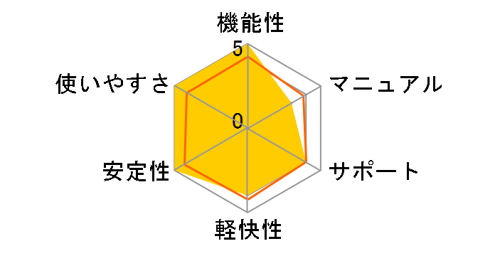 �v���}���B�X�^2 CMB-CW2�̃��[�U�[���r���[