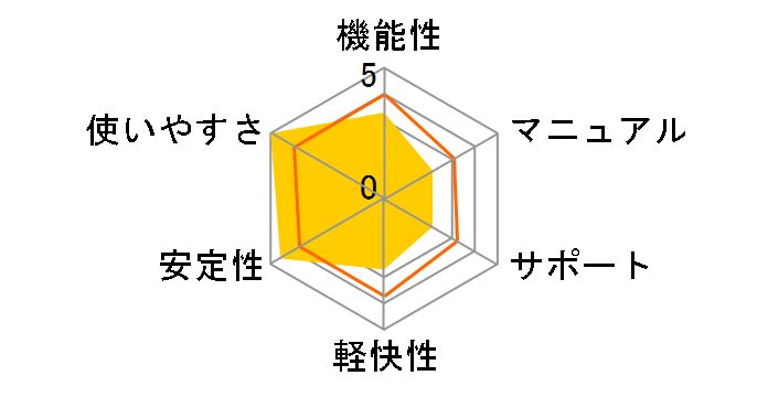����DVD�r�f�I���R�[�_�[ 2�̃��[�U�[���r���[