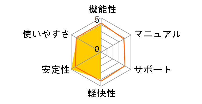 SOUND FORGE 9�̃��[�U�[���r���[
