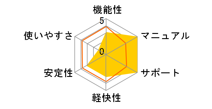 �E�C���X�h�N�^�[Ver.10�{�t�@�C�A�E�H�[���̃��[�U�[���r���[