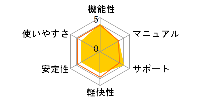 �E�C���X�h�N�^�[Ver.11�{�t�@�C�A�E�H�[���̃��[�U�[���r���[
