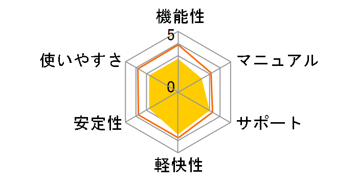 �E�C���X�L���[ZERO�̃��[�U�[���r���[