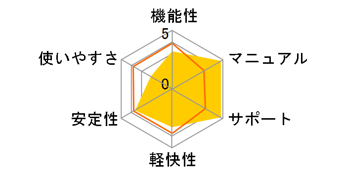 �E�C���X�L���[�[�� 1���[�U�ł̃��[�U�[���r���[