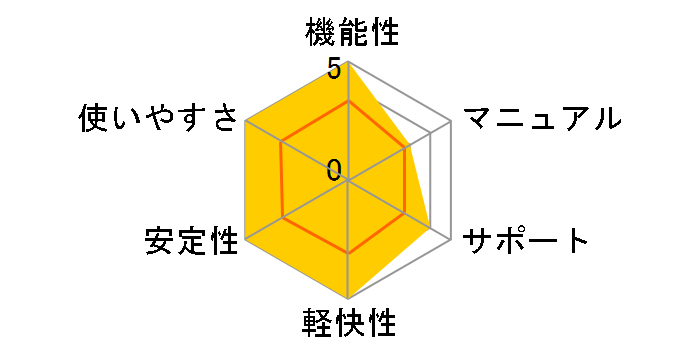Web Editor ��芷���ł̃��[�U�[���r���[