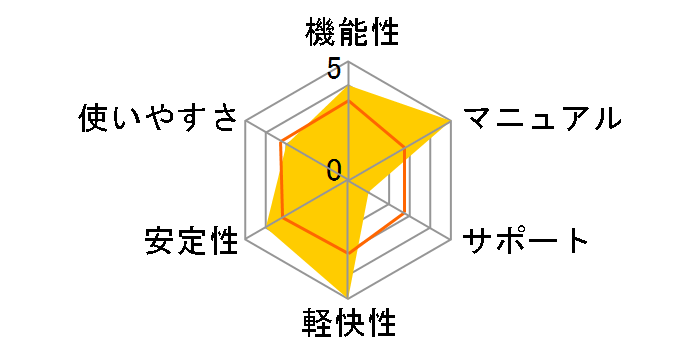 Web Design Works8�̃��[�U�[���r���[