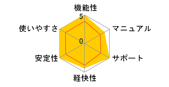 SG�A���`�}���E�F�A�̃��[�U�[���r���[
