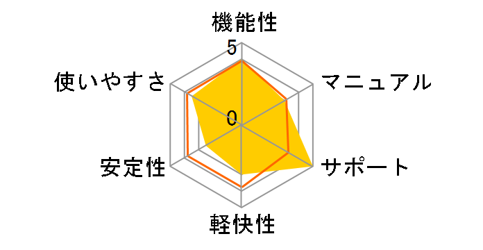 �E�C���X�o�X�^�[2008 �X�V�p�b�N�̃��[�U�[���r���[