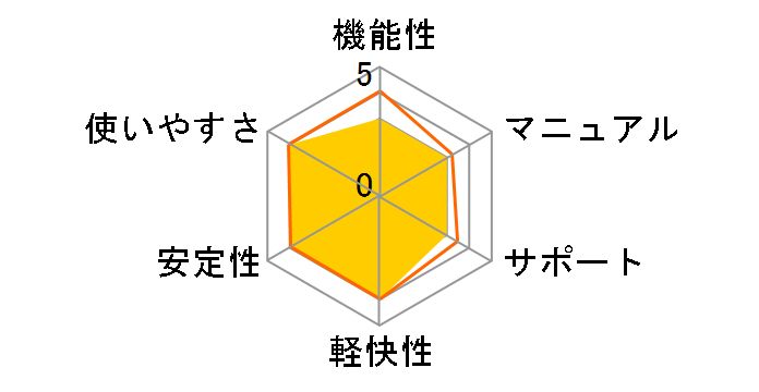 �t�@�C���Z�L�����e�BLE Ver.3.0�̃��[�U�[���r���[