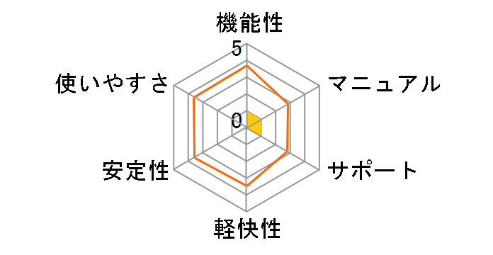 �g�у}�X�^�[NX2 NTT�h�R�� FOMA�̃��[�U�[���r���[