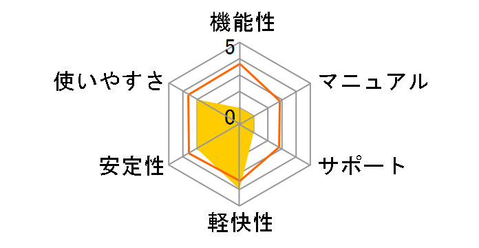 �g�у}�X�^�[NX3 ALL �S�L�����A�ł̃��[�U�[���r���[