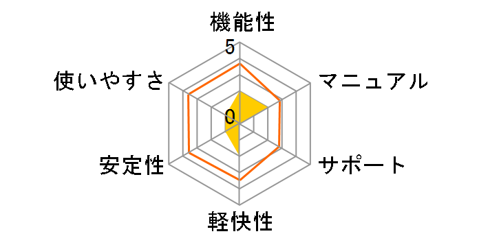 �g�у}�X�^�[NX3 au WIN�����ł̃��[�U�[���r���[