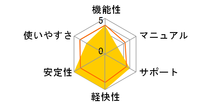�J�`���b��USB�閧�̃h���C�u2�̃��[�U�[���r���[