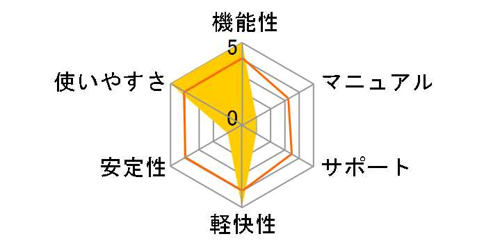 �L�`�b�Ɣ閧���f�B�A���b�N2 Ver.2.5+F�̃��[�U�[���r���[