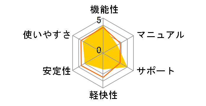 �h���C�u���[�N�X9�̃��[�U�[���r���[