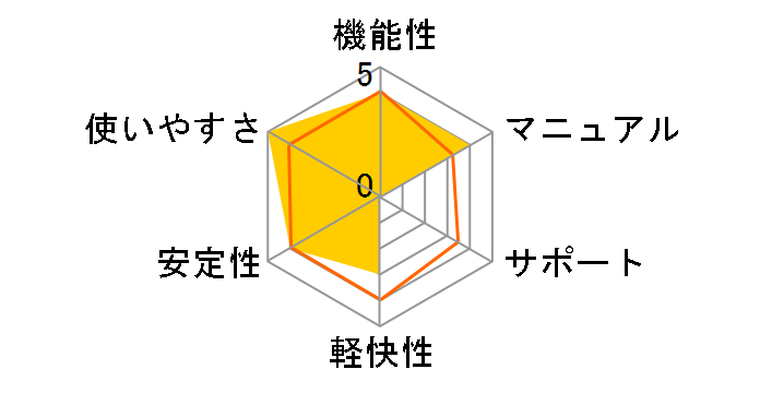 LB �p�[�e�B�V�������[�N�X11�̃��[�U�[���r���[