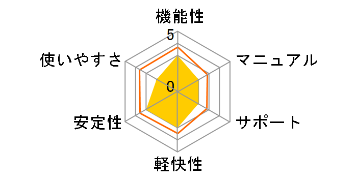 ���ꂾ���� Ver1.1 �X�^���_�[�h�ł̃��[�U�[���r���[