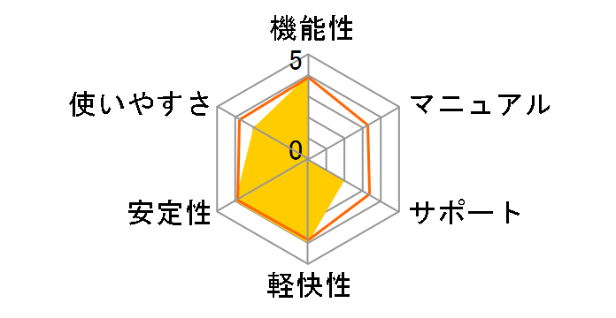 �ǂ�de!!�R�R Ver.12 �A�b�v�O���[�h�ł̃��[�U�[���r���[