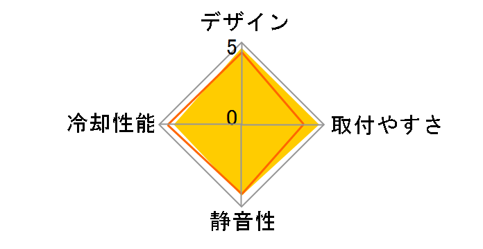 Apache EP-CD901�̃��[�U�[���r���[