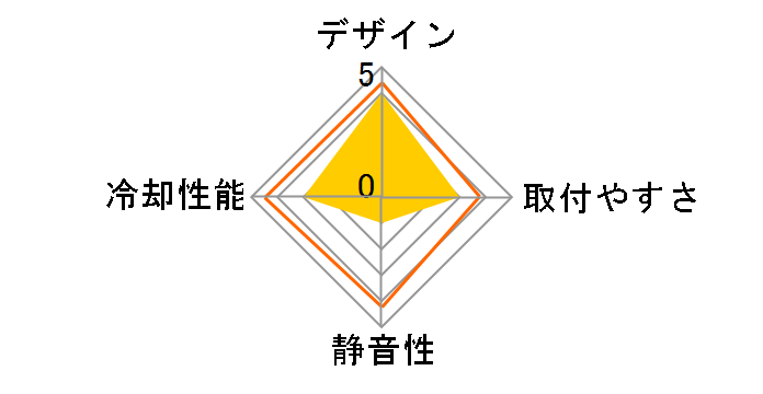 SAMURAI���r�W����B SCSM-2000�̃��[�U�[���r���[