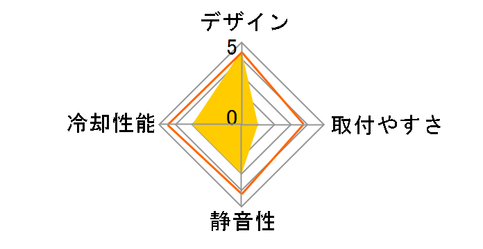 Freezer 7 LP�̃��[�U�[���r���[
