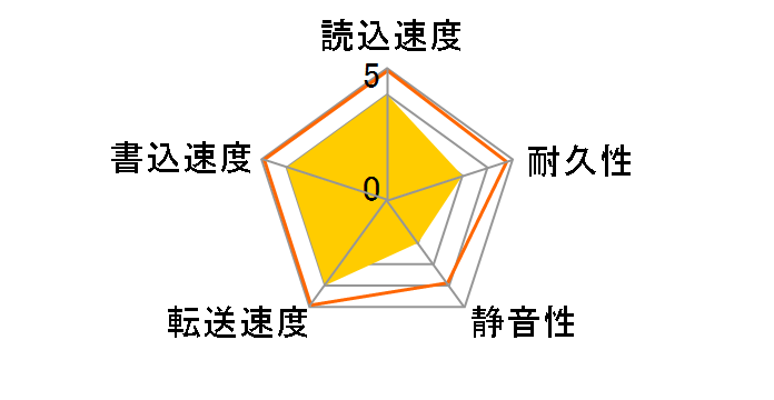 HUS103073FL3800 (73G 10025 U320)�̃��[�U�[���r���[
