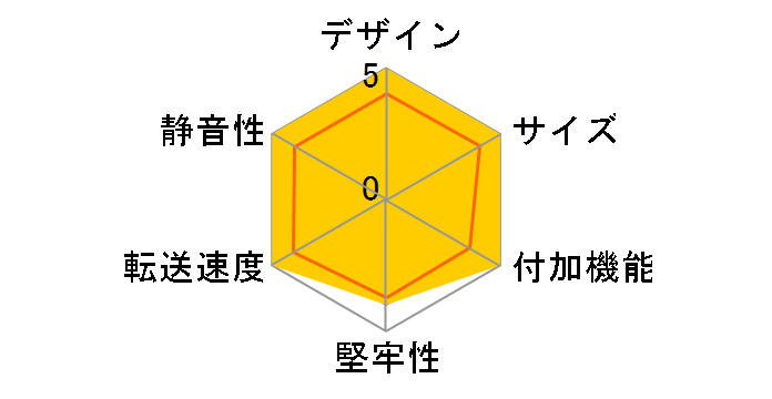 miniStack v3�̃��[�U�[���r���[