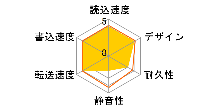 HDC-U400�̃��[�U�[���r���[