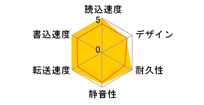 HDC-UX250�̃��[�U�[���r���[