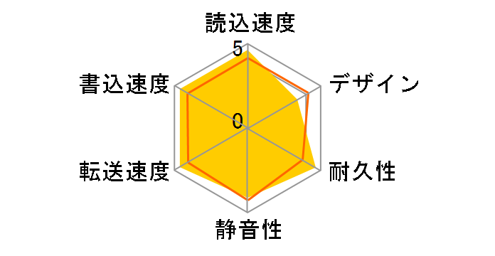 RHD-UX500�̃��[�U�[���r���[