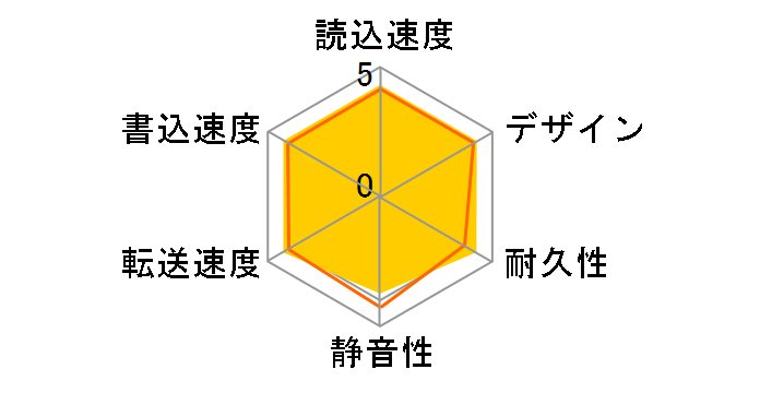 HDH-U500SR2�̃��[�U�[���r���[
