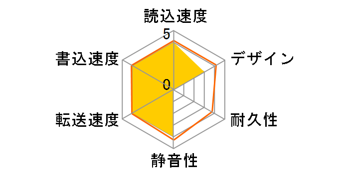 HDCN-U250�̃��[�U�[���r���[