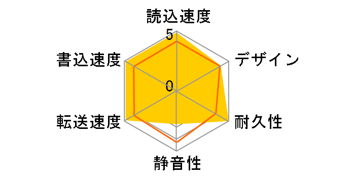 HDCN-UE500/M�̃��[�U�[���r���[