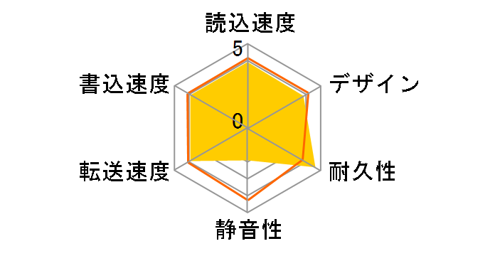 LHD-ED500FU2�̃��[�U�[���r���[