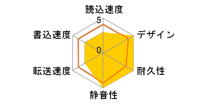 HD-PF500U2-BK�̃��[�U�[���r���[