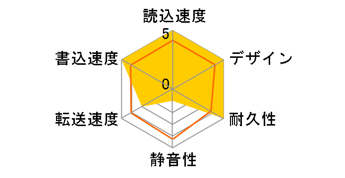 StoreJet 35 Ultra TS1TSJ35U�̃��[�U�[���r���[